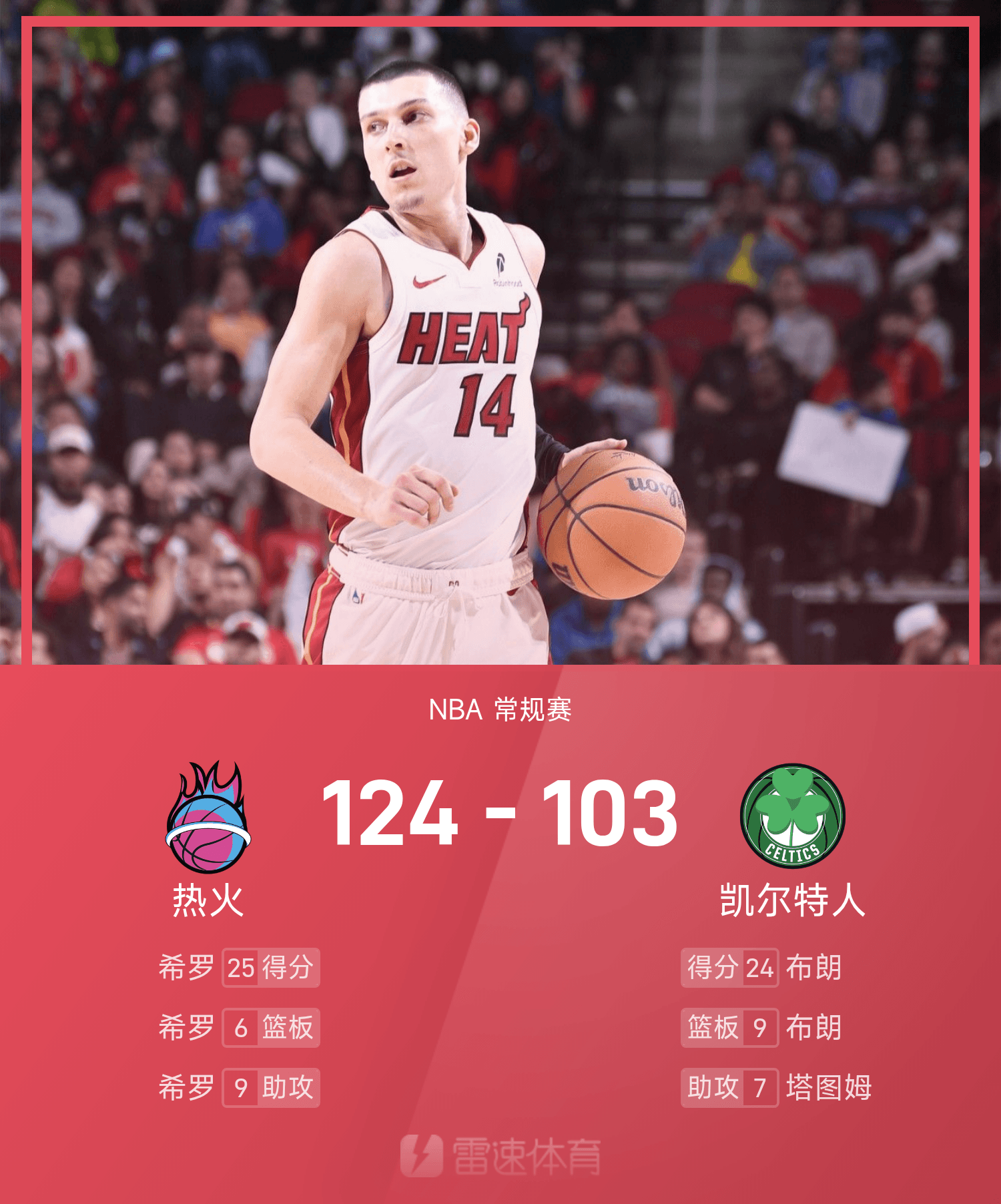 凯尔特人大胜国王,布朗前场分为球队贡献的简单介绍 凯尔特人大胜国王,布朗前场分为球队贡献的简单介绍